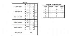 pella_week4