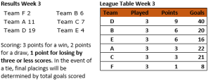 week3table